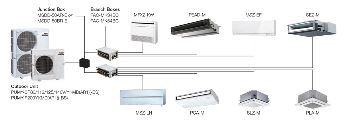 Mitsubishi Pumy Series Allows Zone Control