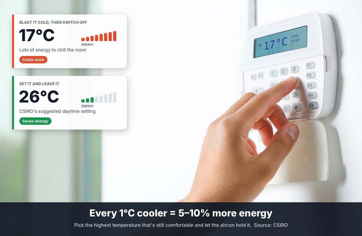 aircon 17c blast vs 26c steady